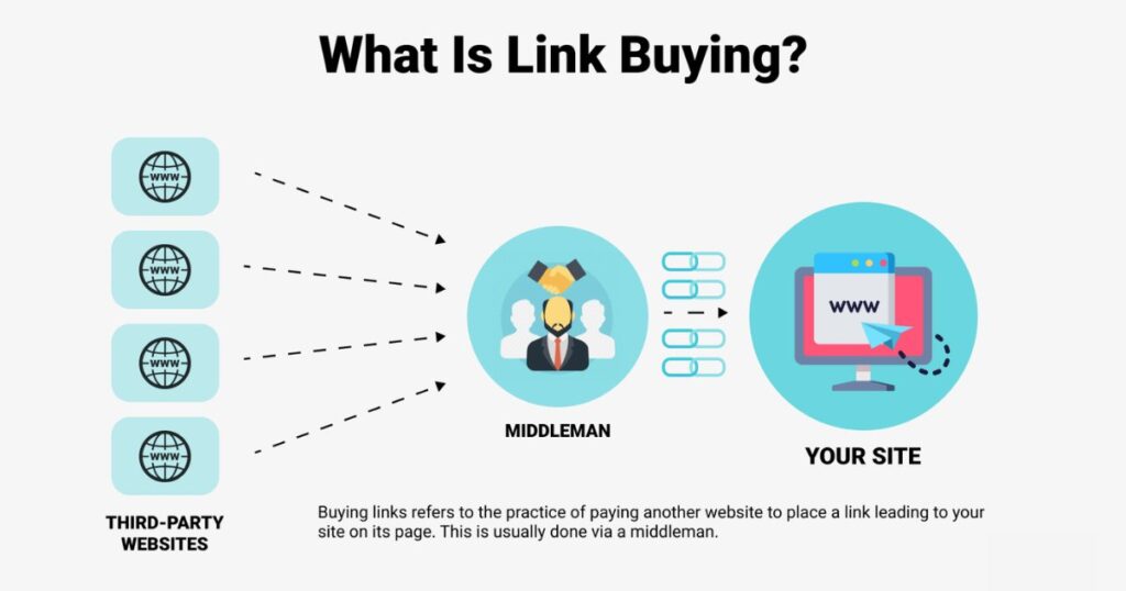 Buy Backlinks For Seo