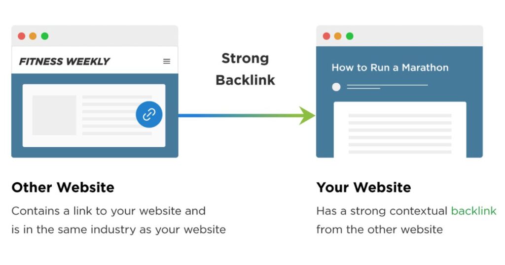 Essential Tips For Safely Buy Backlinks For Seo