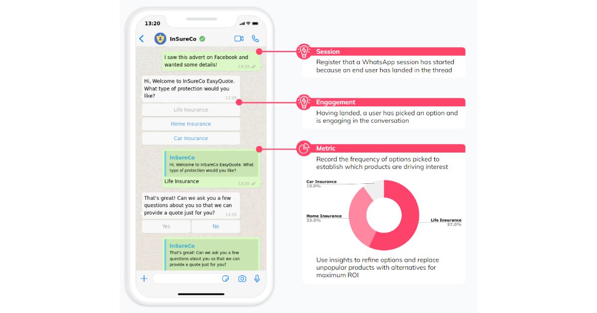 Ai Whatsapp Automation: Monitoring And Analytics