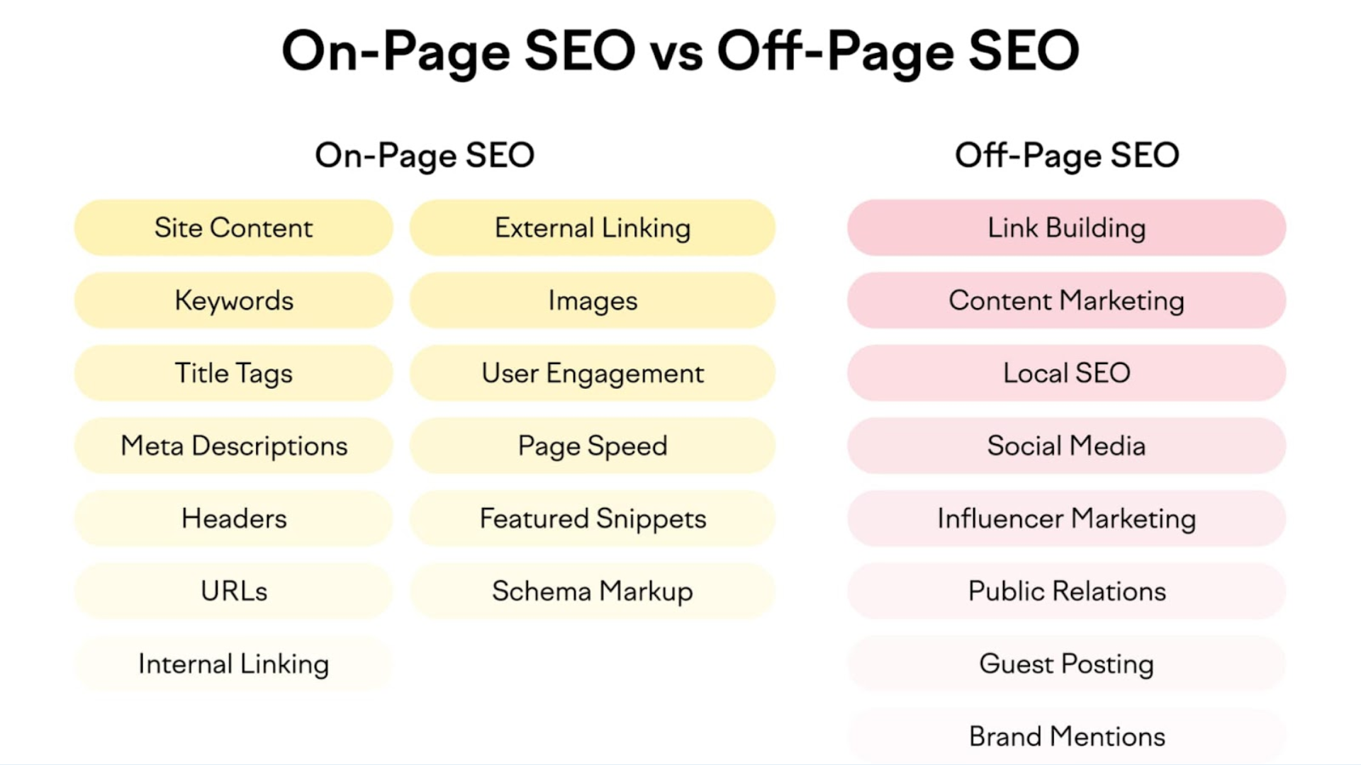 Seo Secrets Revealed: On-Page Seo Techniques