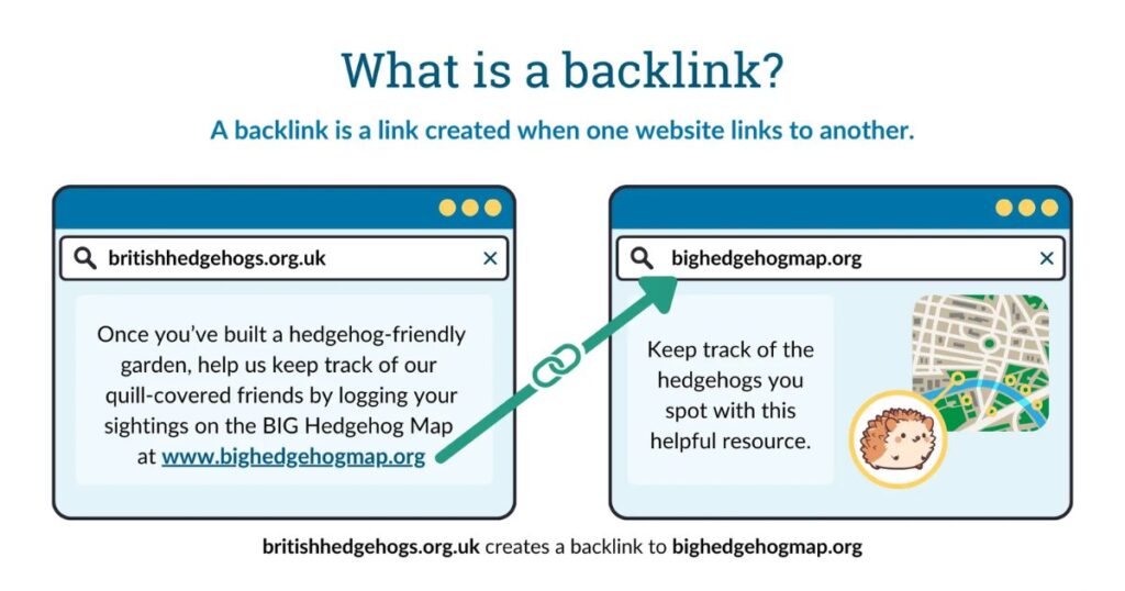 Buy Backlinks For Seo