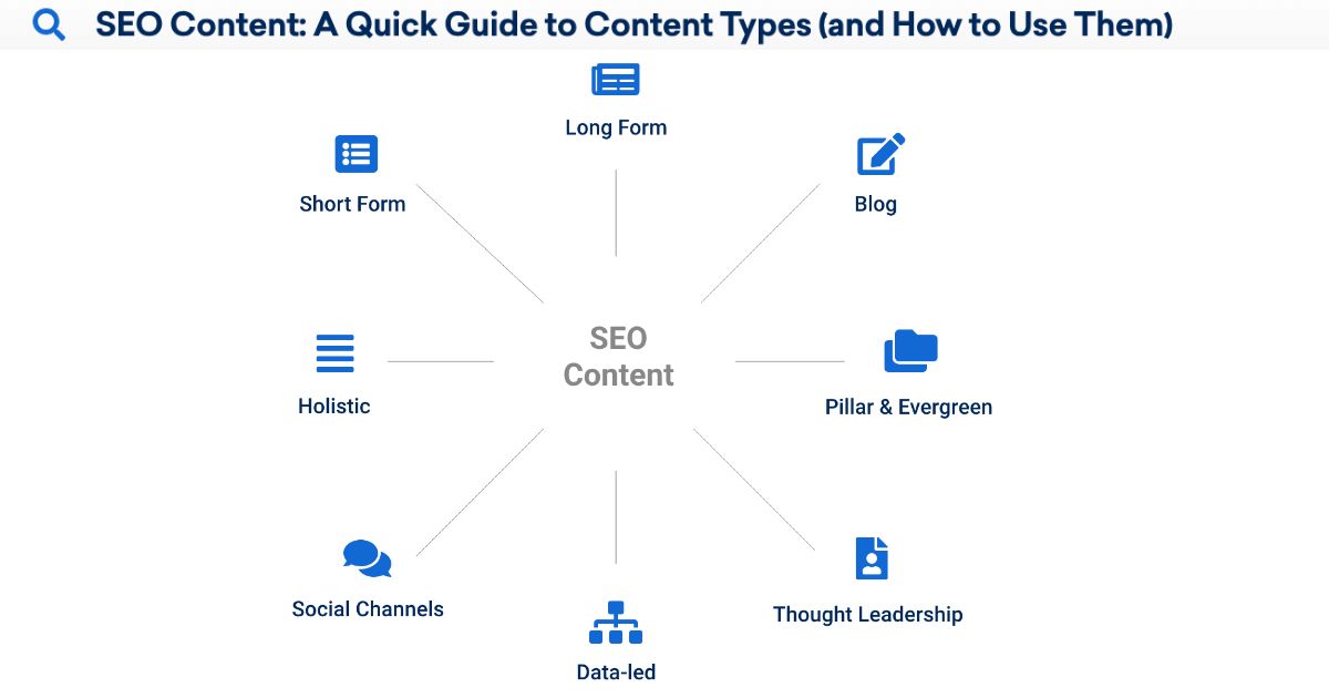 Seo Content Creation