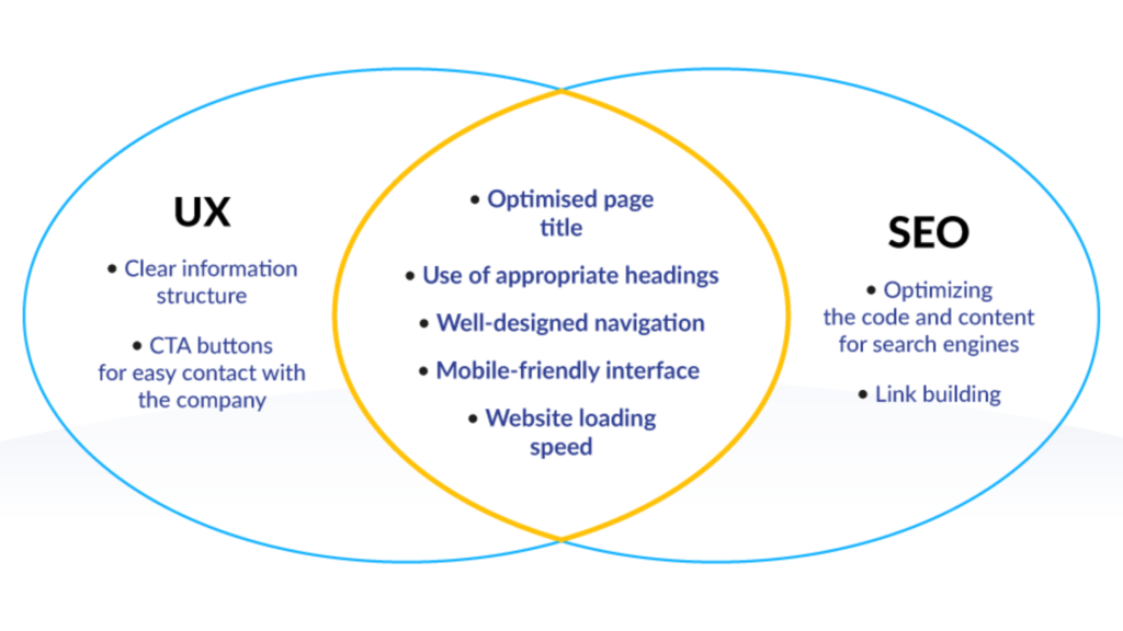 Seo Secrets Revealed #6 Enhancing User Experience (Ux)