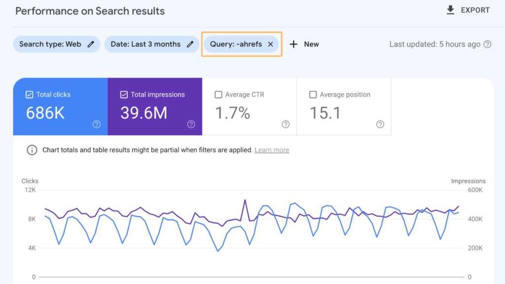 Seo Secrets Revealed #9 Measuring And Analyzing Seo Performance