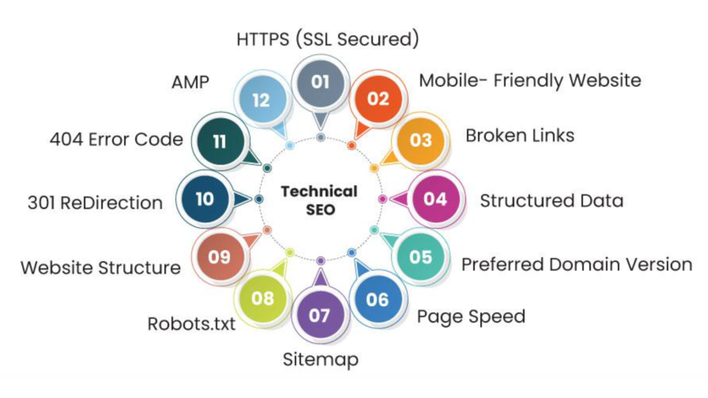 Seo Secret Reveal: Technical Seo