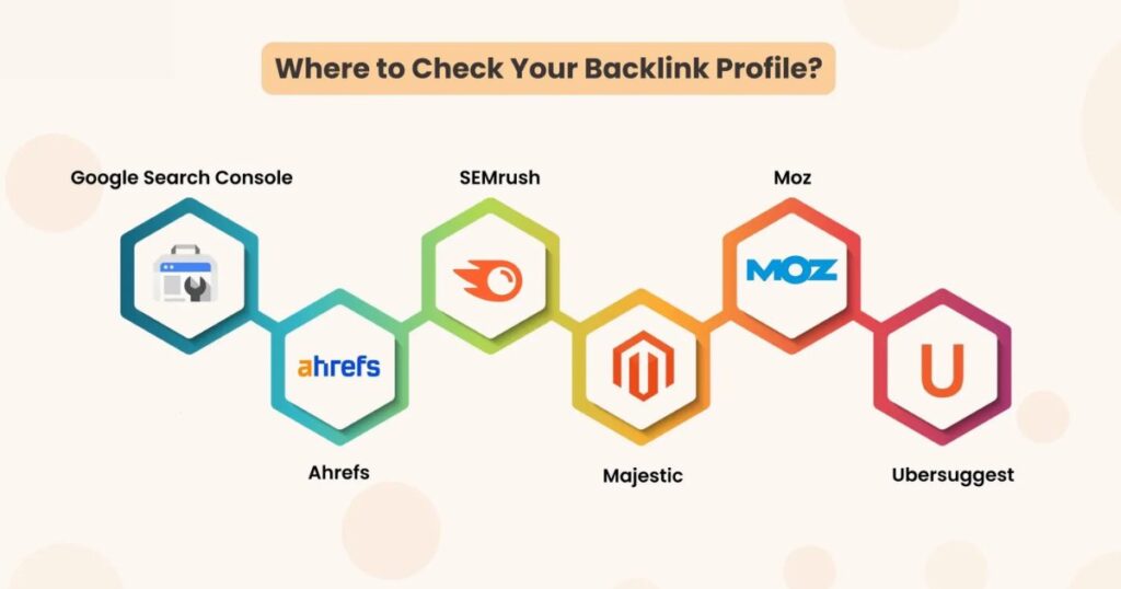 Tools And Resources For Safe Backlink Acquisition