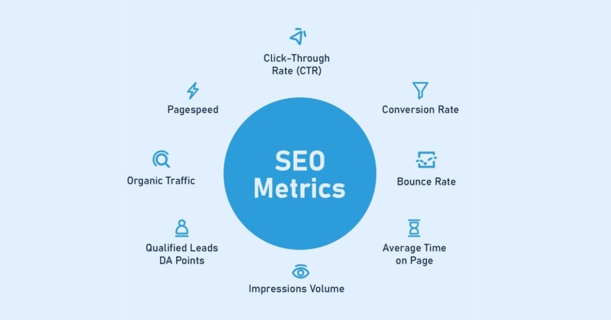 Measuring Seo Success With Analytics And Reporting . Seo Key Metrics