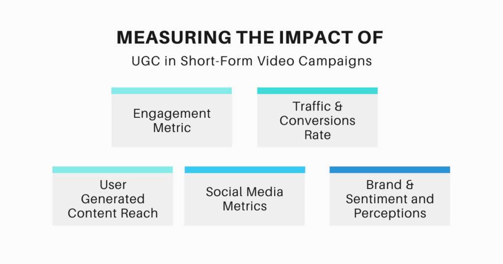 Measuring The Impact Of Ugc In Short-Form Video Campaigns