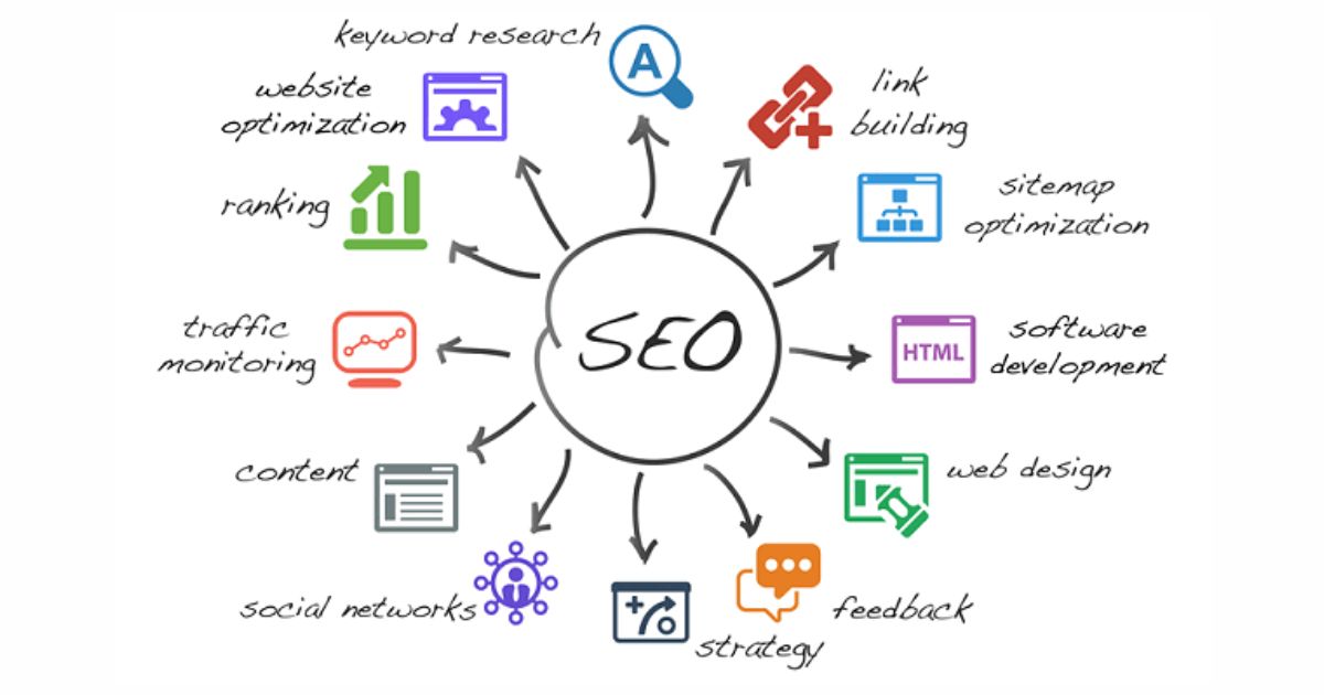 Seo Agency Johor. Seo Services. Seo Strategy.